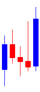 常见日本蜡烛图（K线图）形态解析 之 上升三法