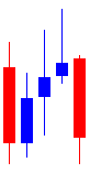 常见日本蜡烛图（K线图）形态解析 之 下降三法